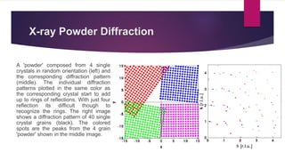 X-ray Powder Diffraction
A 'powder' composed from 4 single
crystals in random orientation (left) and
the corresponding diffraction pattern
(middle). The individual diffraction
patterns plotted in the same color as
the corresponding crystal start to add
up to rings of reflections. With just four
reflection its difficult though to
recognize the rings. The right image
shows a diffraction pattern of 40 single
crystal grains (black). The colored
spots are the peaks from the 4 grain
'powder' shown in the middle image.
 