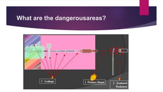 What are the dangerousareas?
 