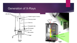 Generation of X-Rays
 