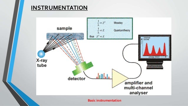 x ray powder diffraction analysis principles instrumentation X-ray diffraction (xrd) is a technique in which a crystalline sample is exposed to x-ray radiation to determine its composition the sample diffracts x-rays into a. x ray powder diffraction analysis principles instrumentation X-ray diffraction (xrd) is a technique in which a crystalline sample is exposed to x-ray radiation to determine its composition the sample diffracts x-rays into a.