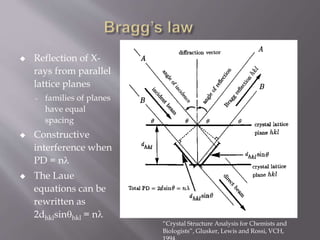  Reflection of X-
rays from parallel
lattice planes
- families of planes
have equal
spacing
 Constructive
interference when
PD = n
 The Laue
equations can be
rewritten as
2dhklsinhkl = n
“Crystal Structure Analysis for Chemists and
Biologists”, Glusker, Lewis and Rossi, VCH,
 