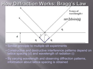 nl=2dsin(Q)
• Similar principle to multiple slit experiments
• Constructive and destructive interference patterns depend on
lattice spacing (d) and wavelength of radiation (l)
• By varying wavelength and observing diffraction patterns,
information about lattice spacing is obtained
d
Q Q
Q
X-rays of
wavelength l
l
 