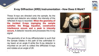 NPNL
These X-rays are directed onto the sample. As the
sample and detector are rotated, the intensity of the
reflected X-r...