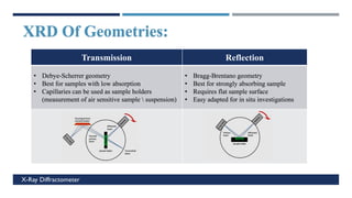 c
X-Ray Diffractometer
XRD Of Geometries:
Reflection
Transmission
• Bragg-Brentano geometry
• Best for strongly absorbing sample
• Requires flat sample surface
• Easy adapted for in situ investigations
• Debye-Scherrer geometry
• Best for samples with low absorption
• Capillaries can be used as sample holders
(measurement of air sensitive sample  suspension)
 