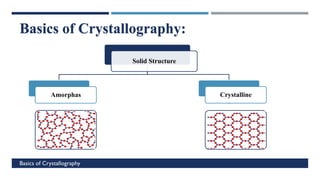 c
Basics of Crystallography
Basics of Crystallography:
Solid Structure
Amorphas Crystalline
 