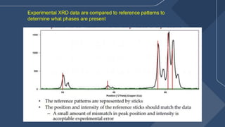 Experimental XRD data are compared to reference patterns to
determine what phases are present
 