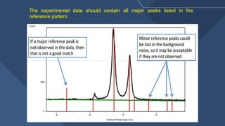 The experimental data should contain all major peaks listed in the
reference pattern
 