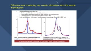Diffraction peak broadening may contain information about the sample
microstructure
 