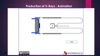 Production of X-Rays : Animation
 
