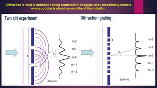 Diffraction is result of radiation’s being scattered by a regular array of scattering centers
whose spacing is about same as the of the radiation.
 