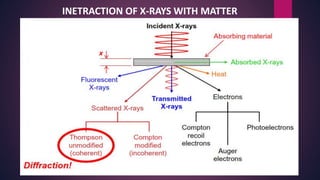 INETRACTION OF X-RAYS WITH MATTER
 