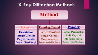 X-Ray Diffractıon Methods
Method
Laue Rotating Crystal Powder
Orientation
Single Crystal
Polychromatic
Beam, Fixed Angle
Lattice Constant
Single Crystal
Monchromatic
Beam, Variable Angle
Lattice Parameters
Poly Crystal
Monchromatic
Beam, Variable Angle
 