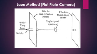 Laue Method (Flat Plate Camera)
 