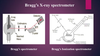 Bragg’s X-ray spectrometer
Bragg’s Ionization spectrometerBragg’s spectrometer
 