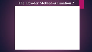 The Powder Method-Animation 2
 