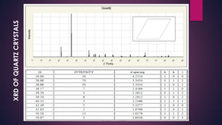 XRDOFQUARTZCRYSTALS
 