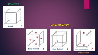 PRIMITIVE
NON- PRIMITIVE
BASE CENTRED
P
F I C
 