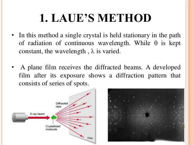 Diffraction Diffraction