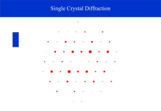 Single Crystal Diffraction 2d Pattern X-ray powder diffraction, structure determination | PDF