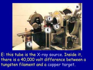 E: this tube is the X-ray source. Inside it,
there is a 40,000 volt difference between a
tungsten filament and a copper target.
 