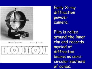 Early X-ray
diffraction
powder
camera.
Film is rolled
around the inner
rim and records
myriad of
diffracted
beams as semi-
circular sections
of cones.
 