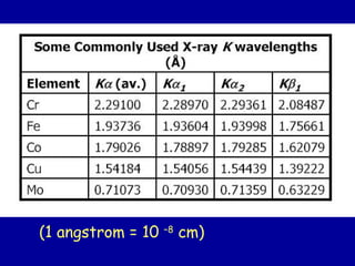 (1 angstrom = 10 –8
cm)
 