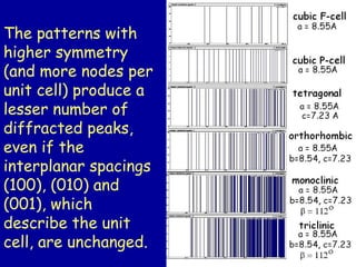 The patterns with
higher symmetry
(and more nodes per
unit cell) produce a
lesser number of
diffracted peaks,
even if the
interplanar spacings
(100), (010) and
(001), which
describe the unit
cell, are unchanged.
 