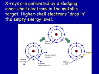 X-rays are generated by dislodging
inner-shell electrons in the metallic
target. Higher-shell electrons “drop in”
the empty energy level.
 
