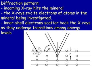 Diffraction pattern:
- incoming X-ray hits the mineral
- the X-rays excite electrons of atoms in the
mineral being investigated.
- inner-shell electrons scatter back the X-rays
as they undergo transitions among energy
levels
 
