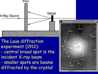 The Laue diffraction
experiment (1912):
- central broad spot is the
incident X-ray beam
- smaller spots are beams
diffracted by the crystal
 