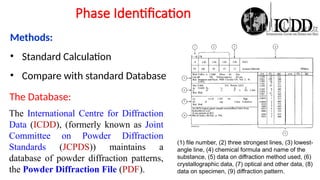 Iccd Database Material Characterization techniques.pptx