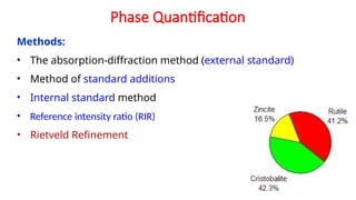 Phase Quantification
Methods:
• The absorption-diffraction method (external standard)
• Method of standard additions
• Internal standard method
• Reference intensity ratio (RIR)
• Rietveld Refinement
 
