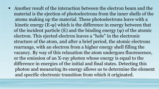  Another result of the interaction between the electron beam and the
material is the ejection of photoelectrons from the inner shells of the
atoms making up the material. These photoelectrons leave with a
kinetic energy (E-φ) which is the difference in energy between that
of the incident particle (E) and the binding energy (φ) of the atomic
electron. This ejected electron leaves a “hole” in the electronic
structure of the atom, and after a brief period, the atomic electrons
rearrange, with an electron from a higher energy shell filling the
vacancy. By way of this relaxation the atom undergoes fluorescence,
or the emission of an X-ray photon whose energy is equal to the
difference in energies of the initial and final states. Detecting this
photon and measuring its energy allows us to determine the element
and specific electronic transition from which it originated.
 