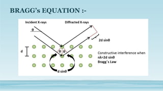 BRAGG’s EQUATION :-
 