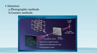  Detectors
a.Photographic methods
b.Counter methods
 