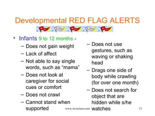 Developmental RED FLAG ALERTS 
• Infants 9 to 12 months - 
13 
– Does not gain weight 
– Lack of affect 
– Not able to say single 
words, such as “mama” 
– Does not look at 
caregiver for social 
cues or comfort 
– Does not crawl 
– Cannot stand when 
supported 
– Does not use 
gestures, such as 
waving or shaking 
head 
– Drags one side of 
body while crawling 
(for over one month) 
– Does not search for 
object that are 
hidden while s/he 
www.invectura.com watches 
 