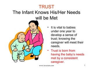 7 
TRUST 
The Infant Knows His/Her Needs 
will be Met 
• It is vital to babies 
under one year to 
develop a sense of 
trust; knowing the 
caregiver will meet their 
needs. 
• Trust is born from 
having the baby’s needs 
met by a consistent 
caregiver. 
www.invectura.com 
 