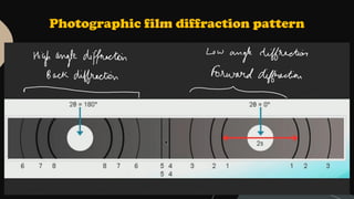 POWERPOINT PRESENTATION ON X-RAY DIFFERACTION BY ANNU PUNIA.pptx