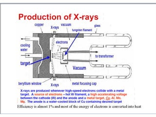 10 
X-ray diffraction 
• The distance of atomic planes d can be determined based on the 
Bragg’s equation. 
BC+CD = nl, nl...