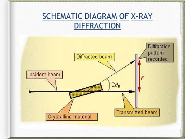 X Ray Diffraction Schematic X Ray Diffraction Schematic
