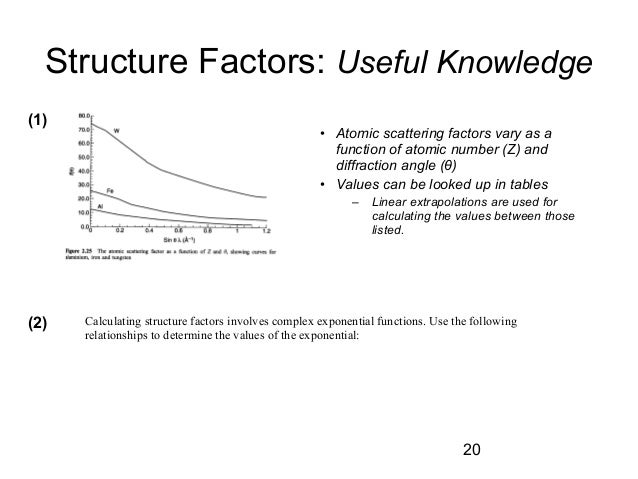 xrd lecture 1 atomic form factor table