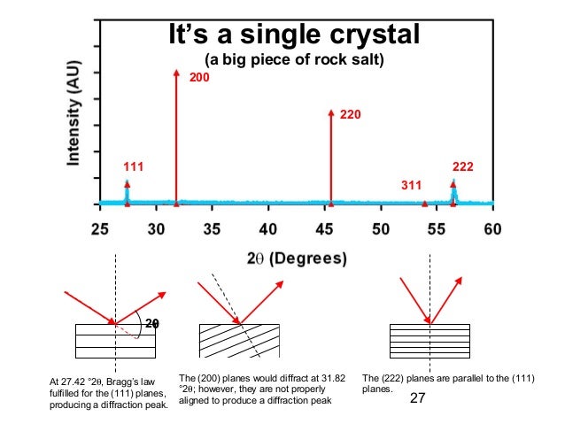 salt rock fcc structure 1 lecture Xrd