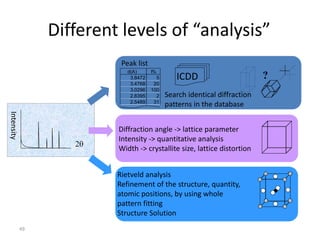 Analytical Rnd Xrd nanomaterials course_s2015_bates | PPTX