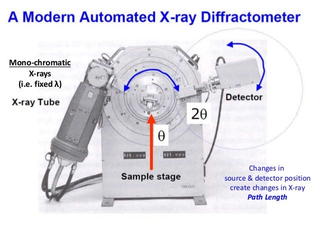 Xrd nanomaterials course_s2015_bates