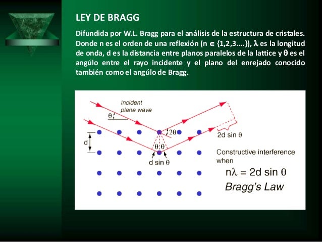 Métodos De Difracción De Rayos X Principios Y Aplicaciones ...