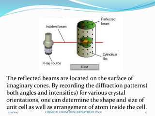 The reflected beams are located on the surface of
imaginary cones. By recording the diffraction patterns(
both angles and intensities) for various crystal
orientations, one can determine the shape and size of
unit cell as well as arrangement of atom inside the cell.
11/19/2017 13CHEMICAL ENGINEERING DEPARTMENT, DSCE
 