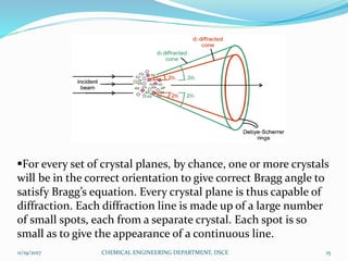 For every set of crystal planes, by chance, one or more crystals
will be in the correct orientation to give correct Bragg angle to
satisfy Bragg’s equation. Every crystal plane is thus capable of
diffraction. Each diffraction line is made up of a large number
of small spots, each from a separate crystal. Each spot is so
small as to give the appearance of a continuous line.
11/19/2017 15CHEMICAL ENGINEERING DEPARTMENT, DSCE
 