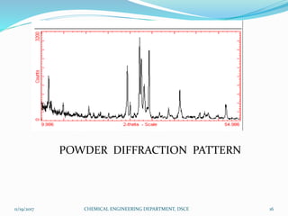 POWDER DIFFRACTION PATTERN
11/19/2017 16CHEMICAL ENGINEERING DEPARTMENT, DSCE
 