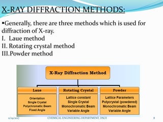 X-RAY DIFFRACTION METHODS:
Generally, there are three methods which is used for
diffraction of X-ray.
I. Laue method
II. Rotating crystal method
III.Powder method
11/19/2017 8CHEMICAL ENGINEERING DEPARTMENT, DSCE
 