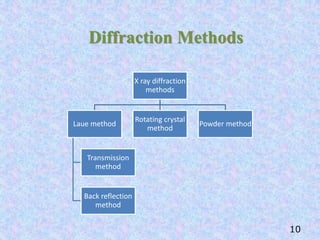 X ray diffraction | PDF